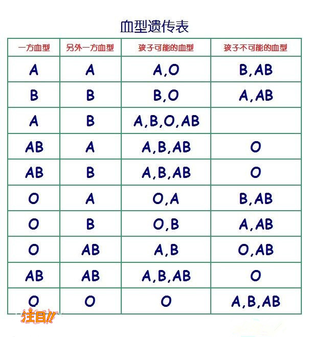 宁波亲子鉴定医院哪有,宁波专业亲子鉴定医院